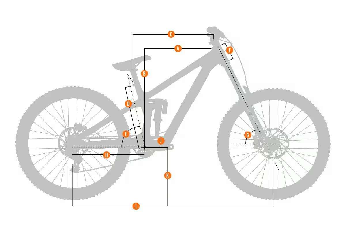 Bottlerocket Geometry