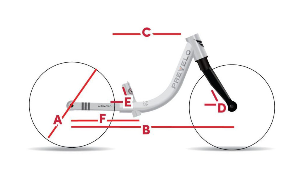 Geo Diagram