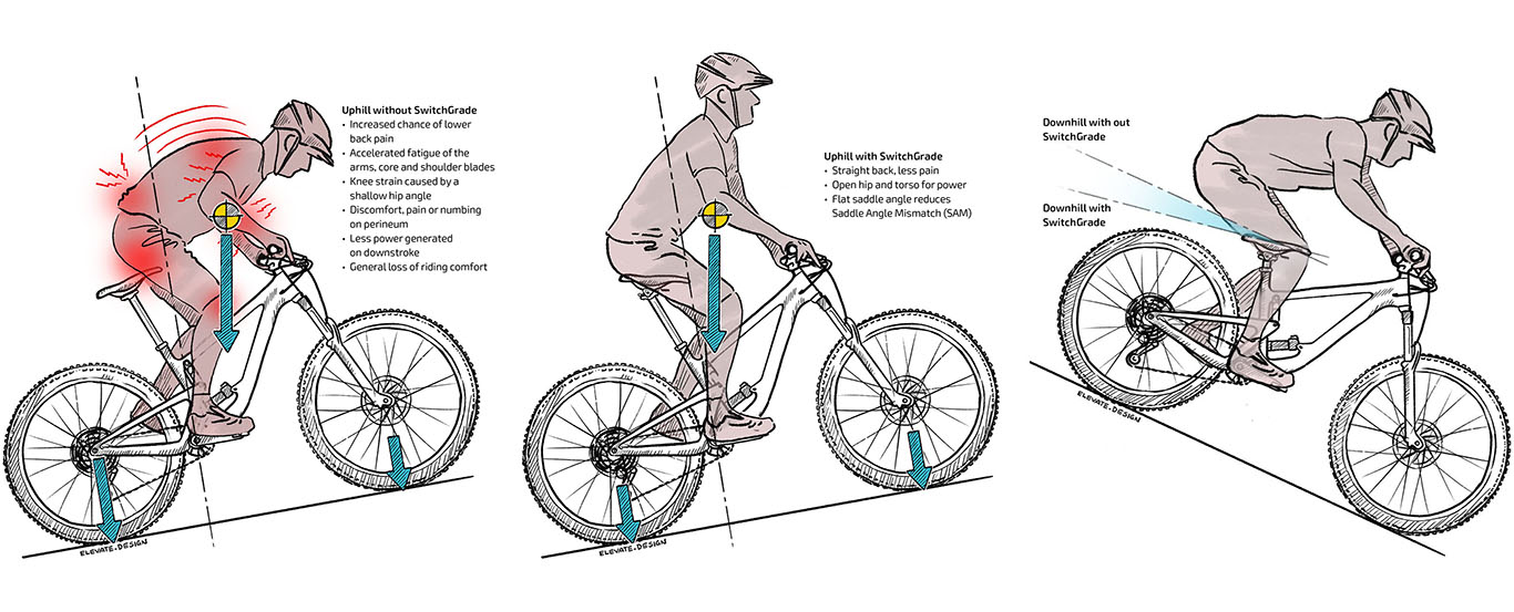 Climb Faster, Longer, Further, Easier & Pain-free with the Aeonomly SwitchGrade 2.0 EVO